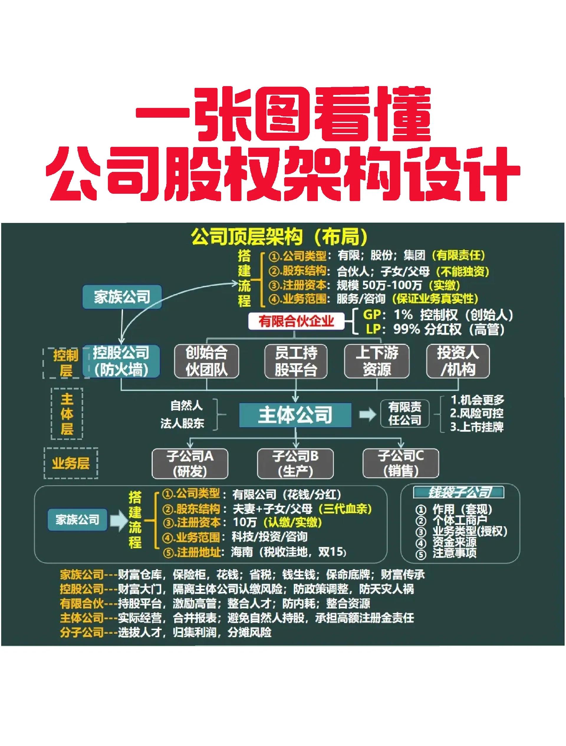 乌兰浩特市VIE架构企业上市规划(vie架构香港上市的优点)