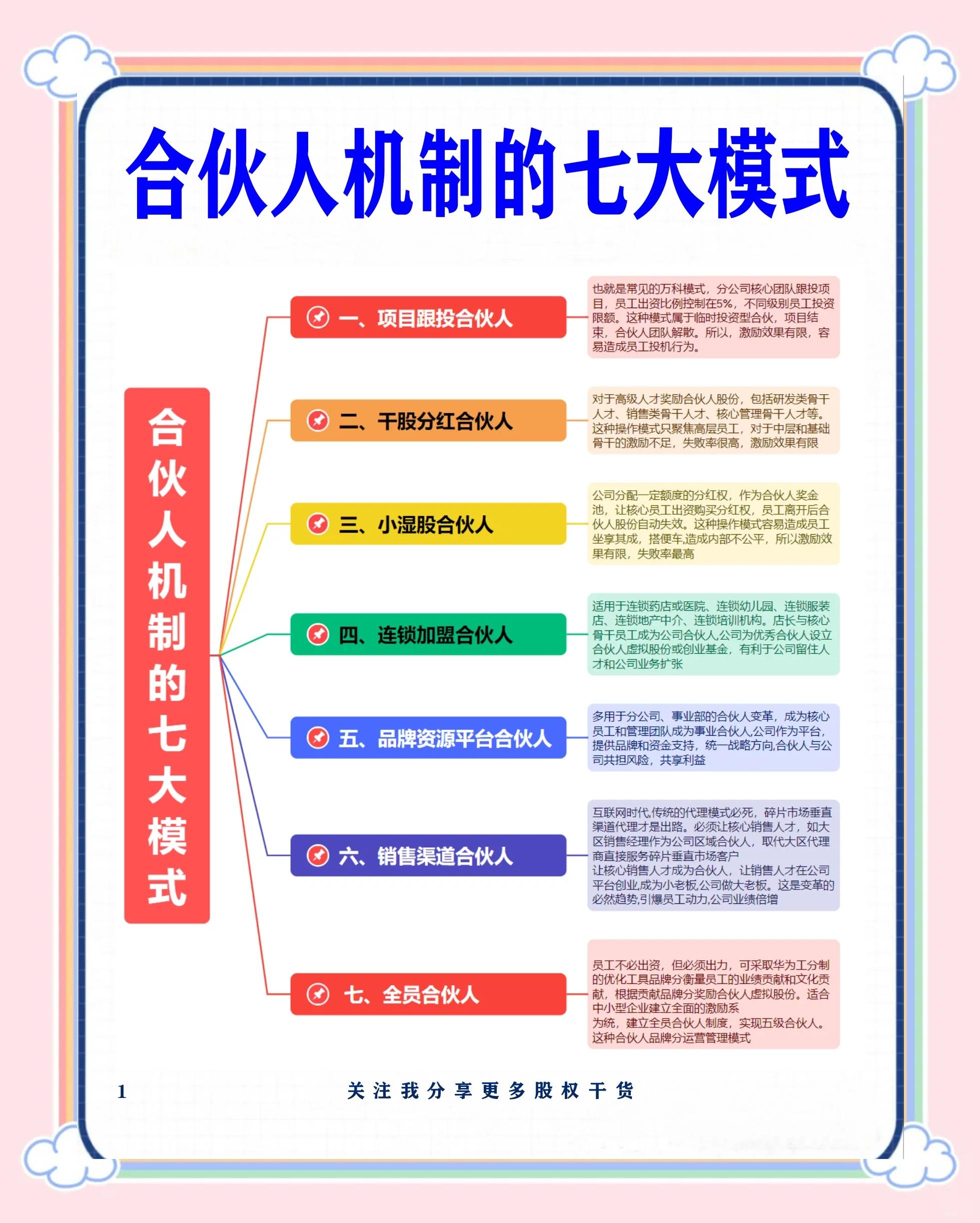 乌兰浩特市数字化供应链合伙人机制(数字化供应链合伙人机制有哪些)
