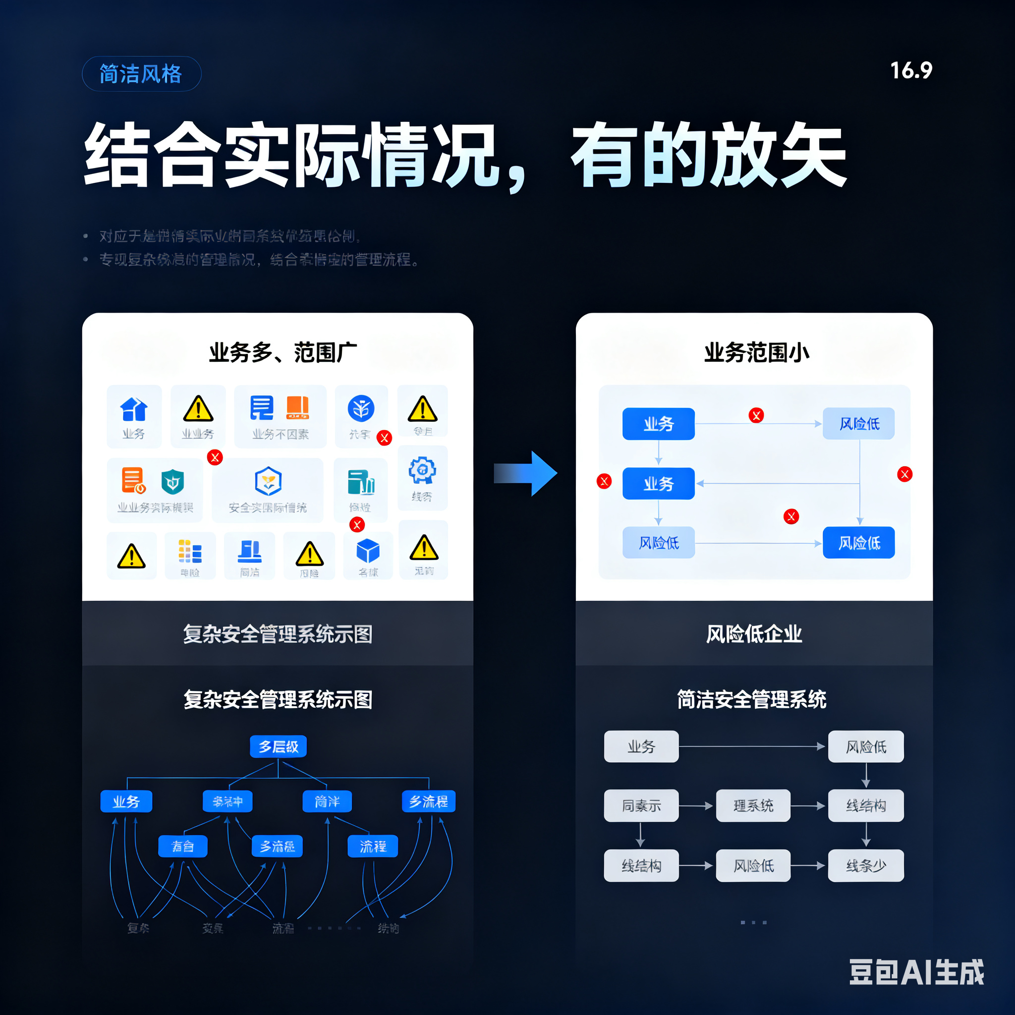 乌兰浩特市整合风险如何解决(整合风险是什么意思)