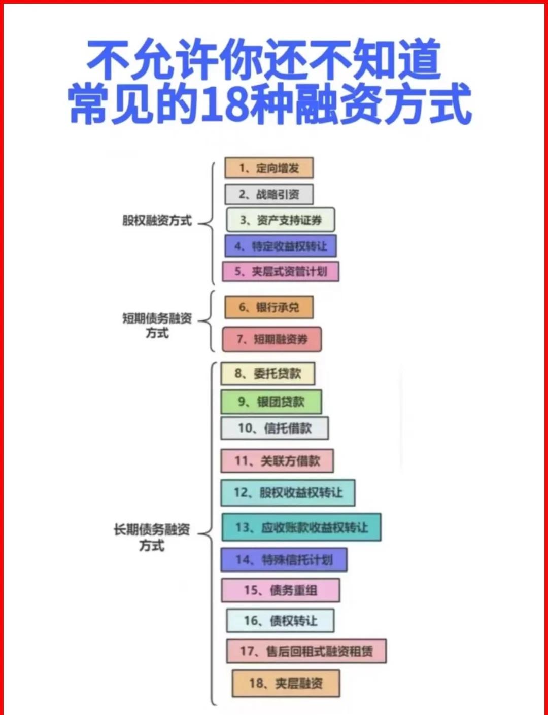 乌兰浩特市战略融资成本控制(战略融资意味着什么)