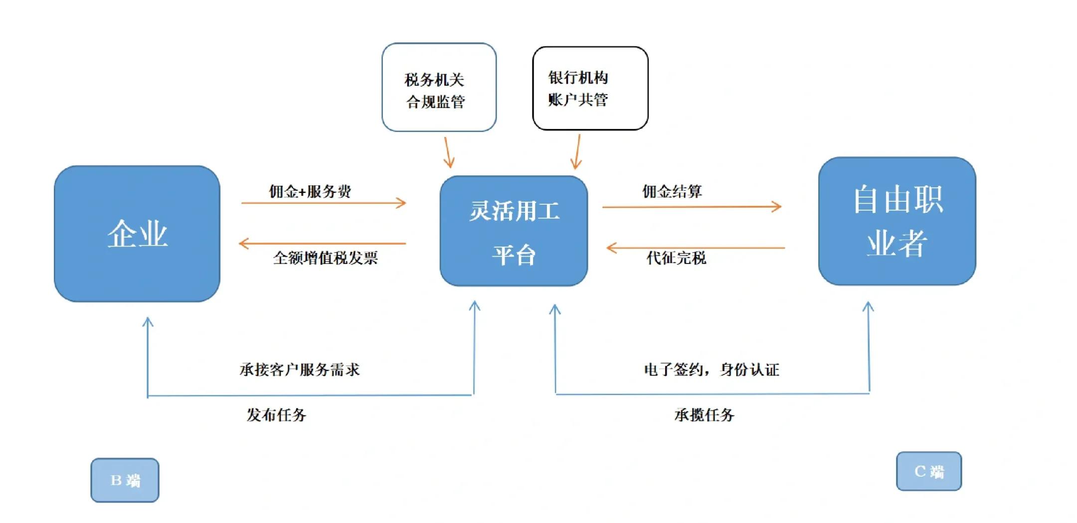 乌兰浩特市灵活合伙人机制(合伙人机制的五大优势)