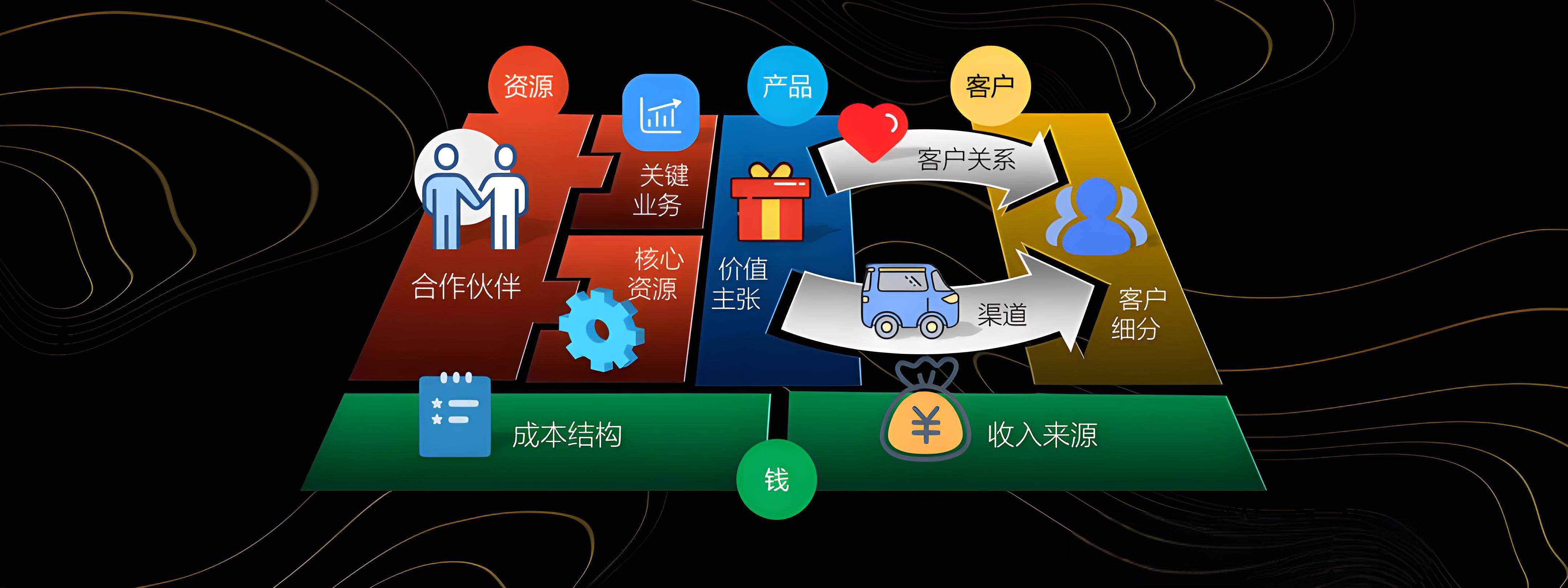 乌兰浩特市烟台专业商业模式升级(烟台模式投资50300)
