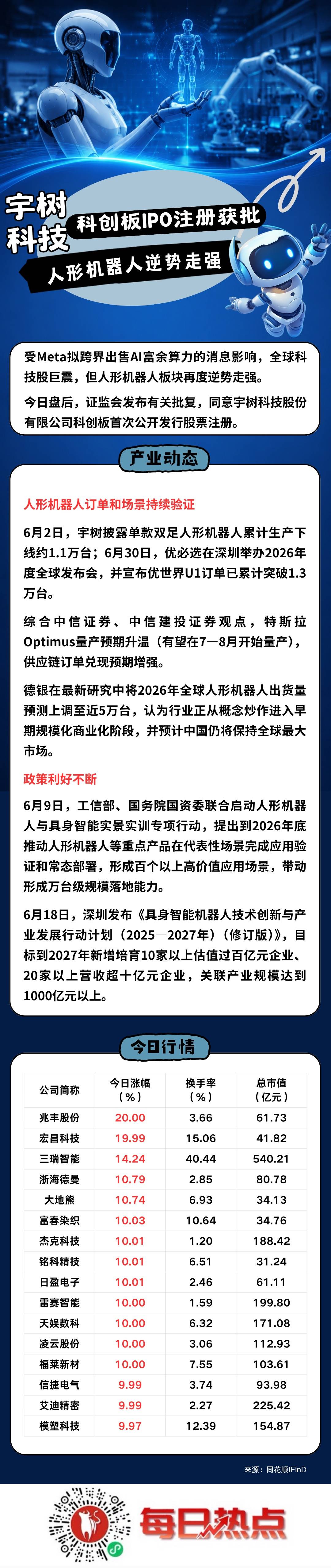 乌兰浩特市贴身科创板上市机构(科创板拟上市企业名单)