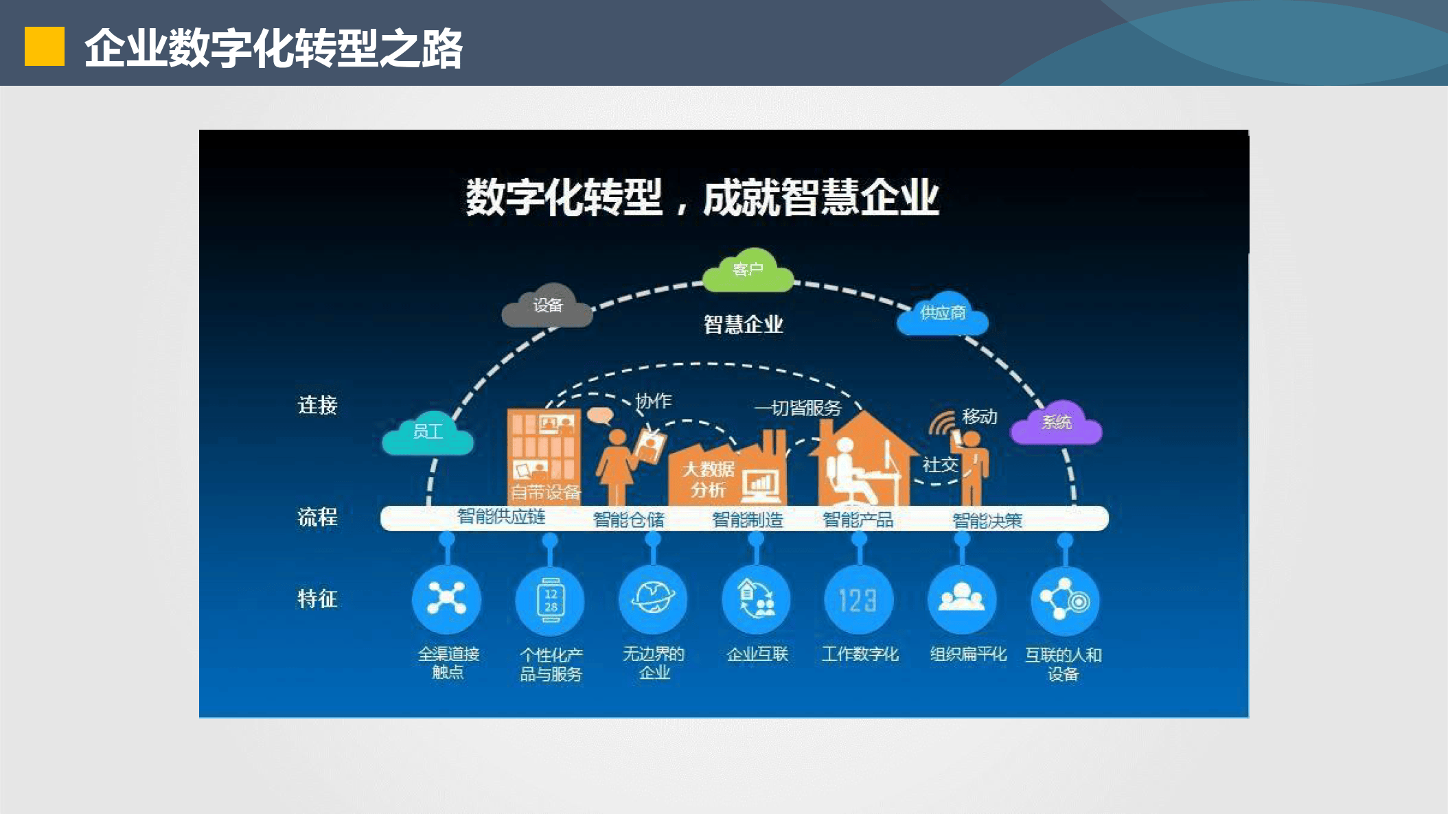 乌兰浩特市器械企业数字化转型(器械企业数字化转型建议)