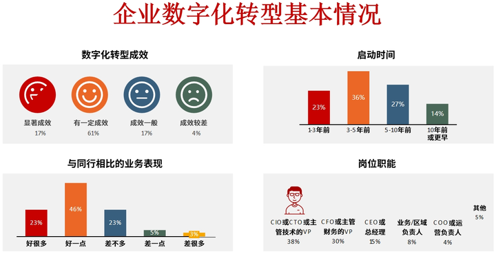 乌兰浩特市昆明企业数字化转型(昆明数字经济发展规划)