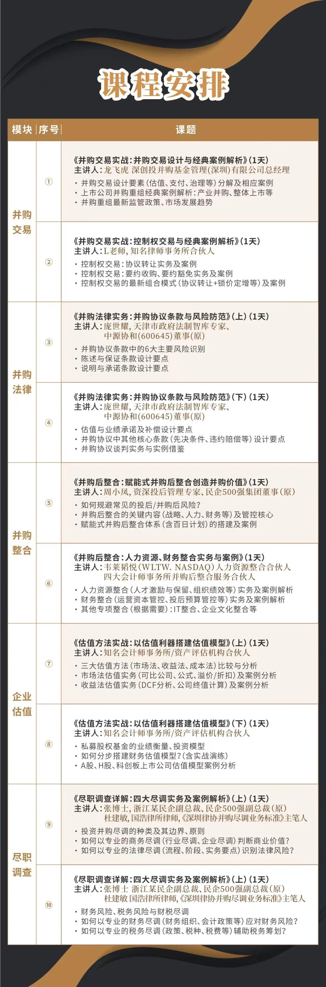 乌兰浩特市实战型并购重组机构(实战型并购重组机构有哪些)