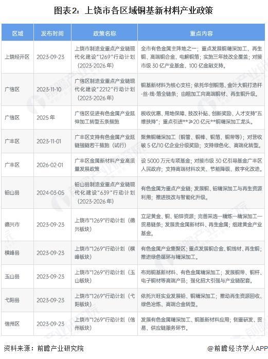 乌兰浩特市新材料产业投资(2020年中国新材料产业投资机构50强)