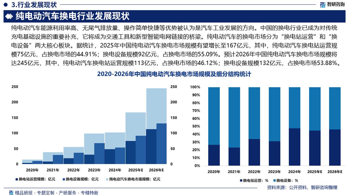 乌兰浩特市新能源企业竞争分析(新能源汽车竞争战略分析)