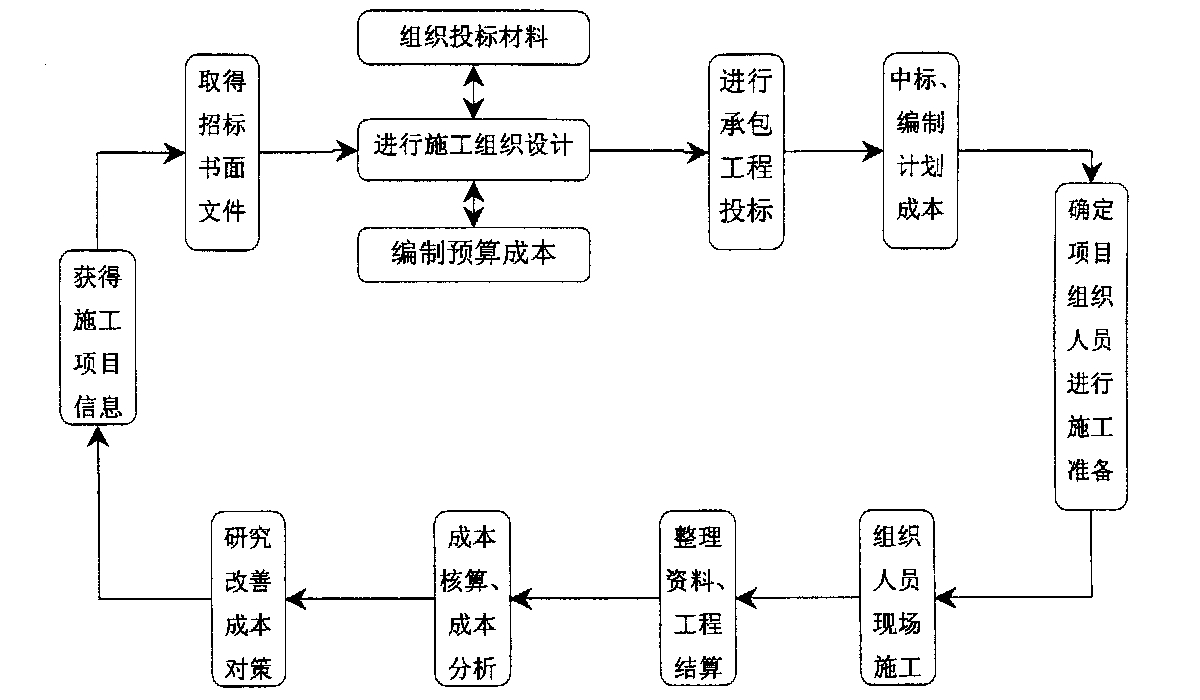 乌兰浩特市全方位成本控制机构(全方位成本管理的优点)