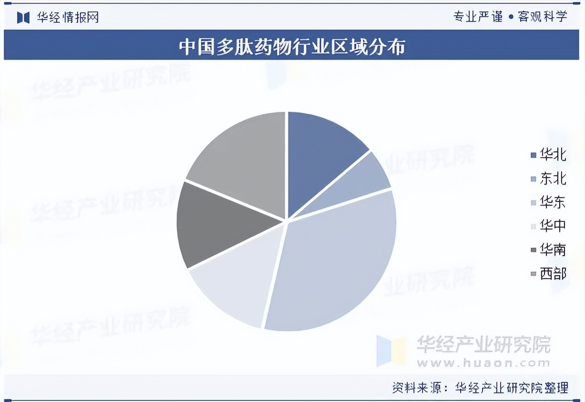 乌兰浩特市生物医药竞争分析(生物医药产业竞争力)
