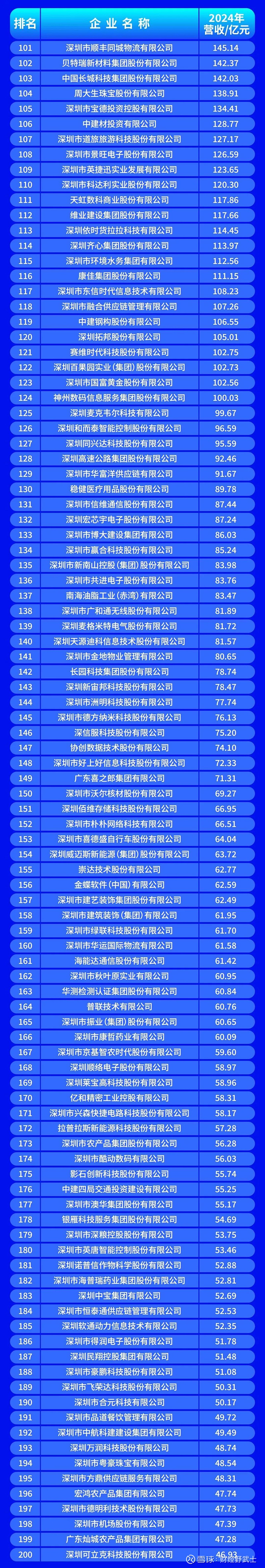 乌兰浩特市深圳企业价值评估(深圳企业价值评估公司排名)