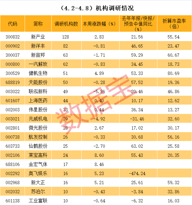 乌兰浩特市业绩变脸成功案例(业绩变脸成功案例怎么写)