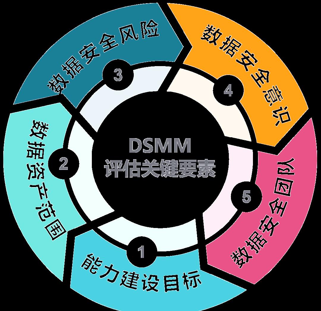 乌兰浩特市价值驱动价值评估(价值驱动型商业模式)