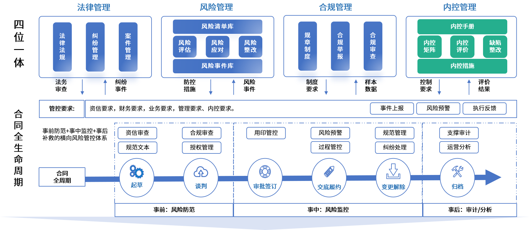 乌兰浩特市零风险纺织内控体系(零风险纺织内控体系是什么)