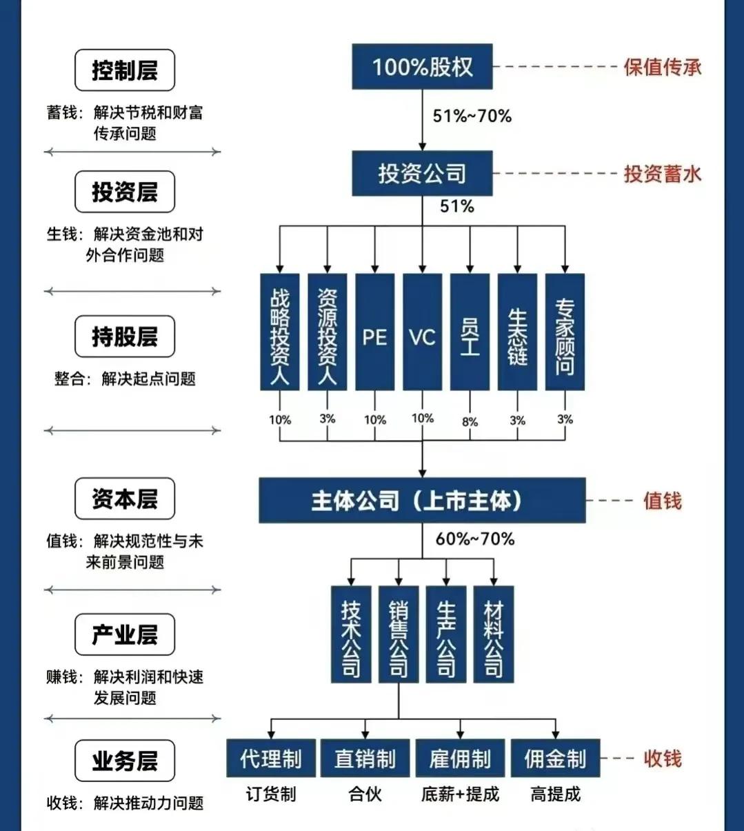 乌兰浩特市化工股权架构设计(化工股权架构设计方案)
