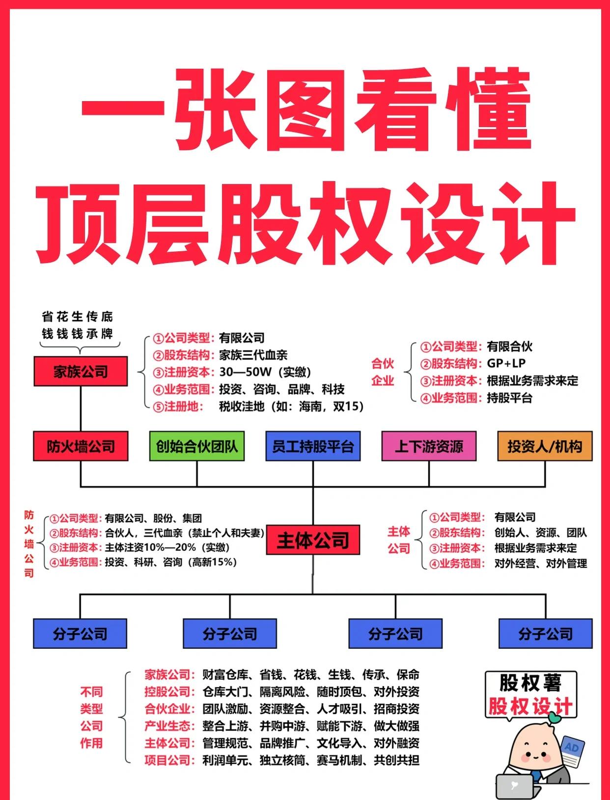 乌兰浩特市高回报股权架构设计(高回报投资与理财指南)