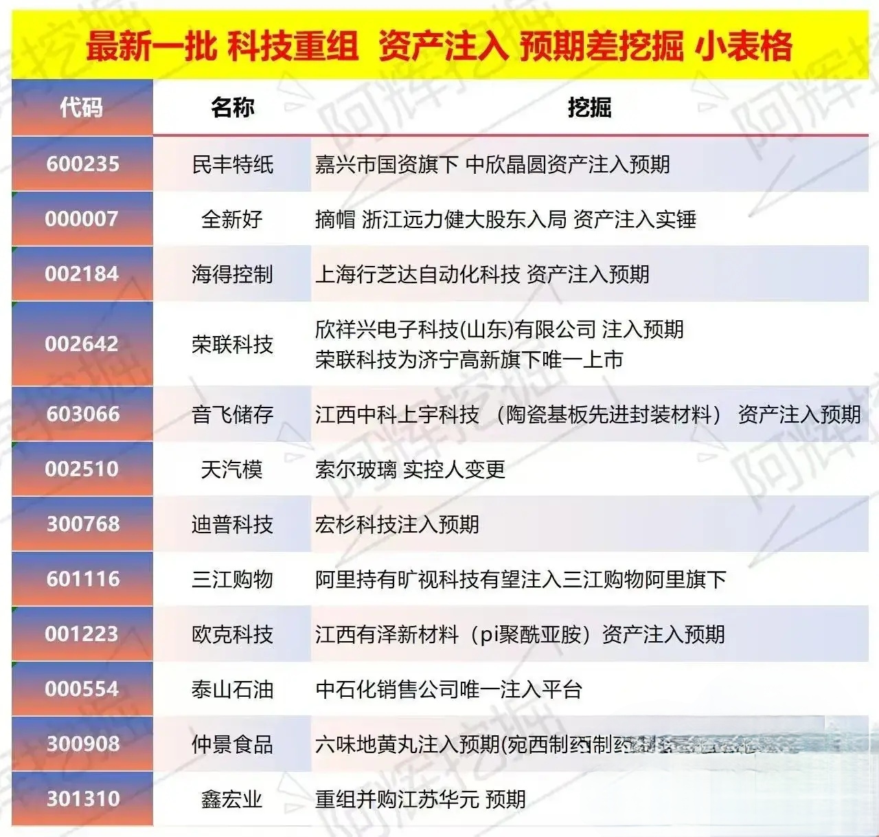 乌兰浩特市专业股权重组(股权重组的目的)