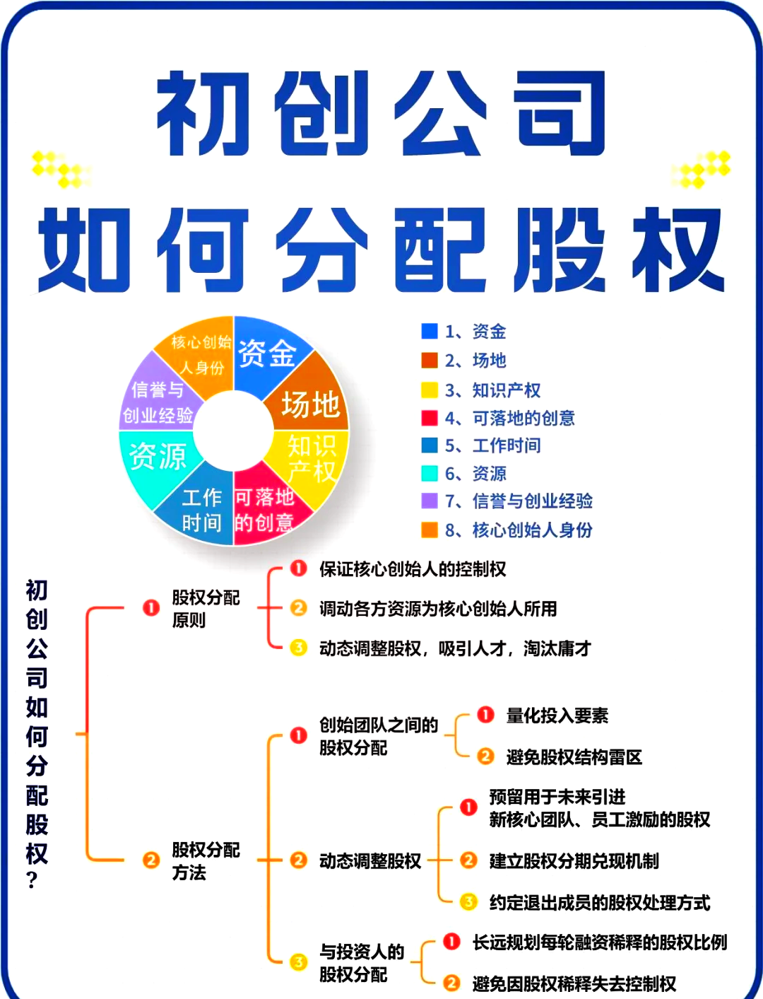 乌兰浩特市软件股权激励(股权激励系统八大步骤)