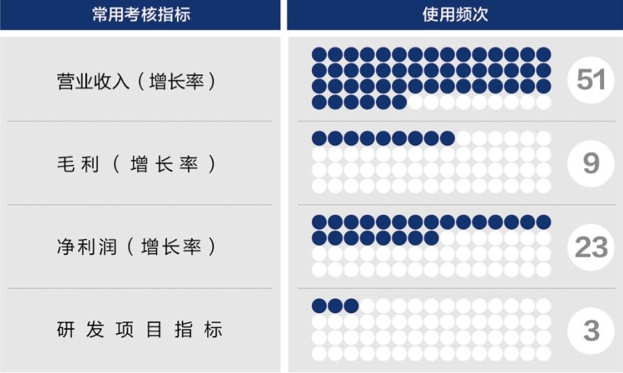乌兰浩特市深度医疗股权设计(深度医疗股权设计分析)