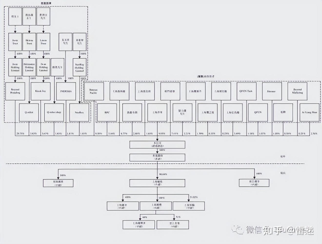 乌兰浩特市投票权安排财务优化(投票权类型是什么意思)
