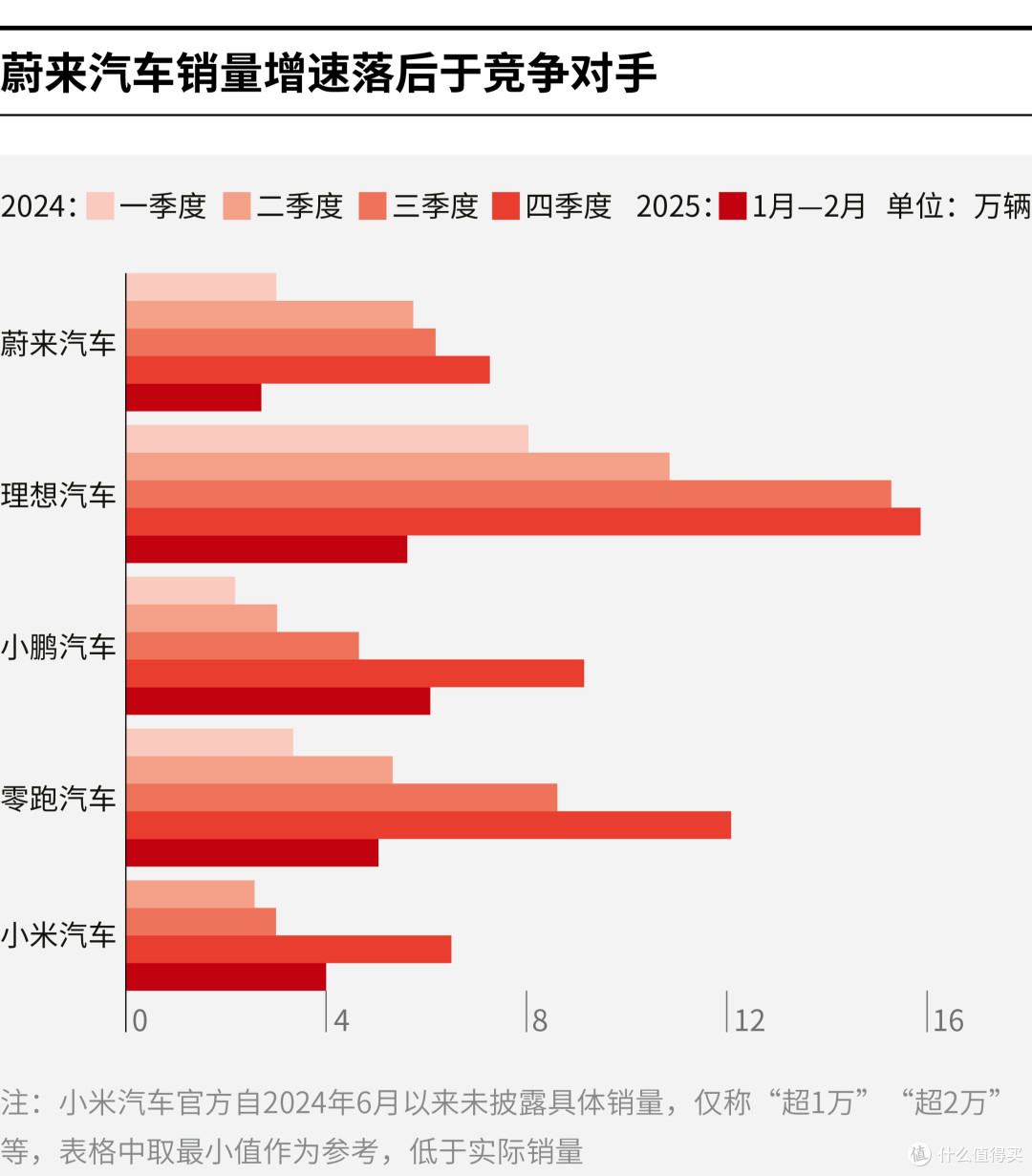 乌兰浩特市领先汽车竞争分析(领先汽车竞争分析图)