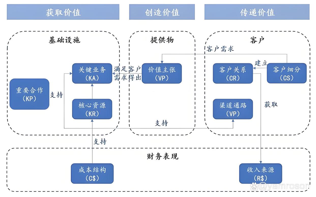 乌兰浩特市游戏企业商业模式升级(游戏行业的商业模式有哪些)