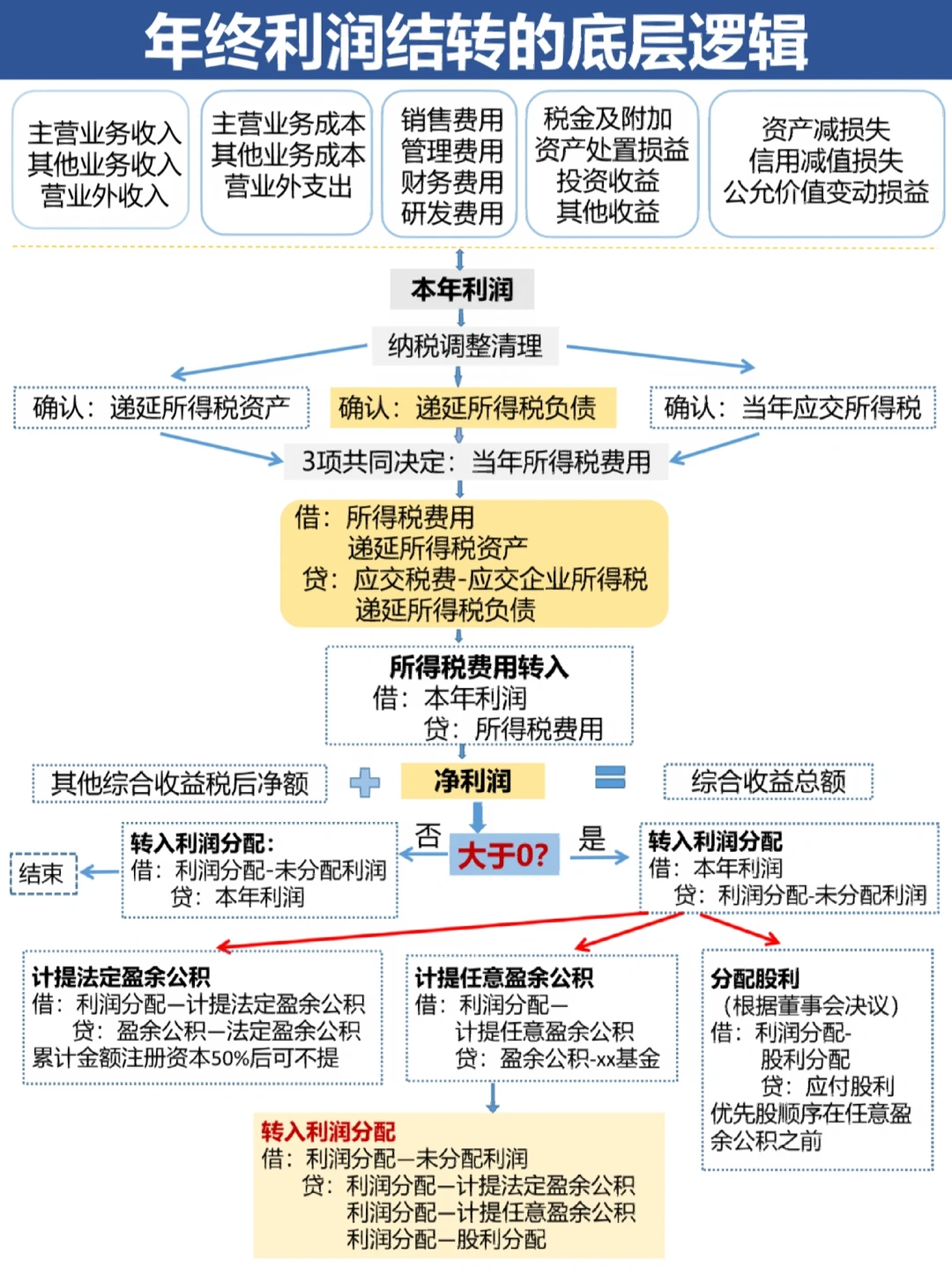 乌兰浩特市中山盈利模型设计(中国设计师品牌女装)