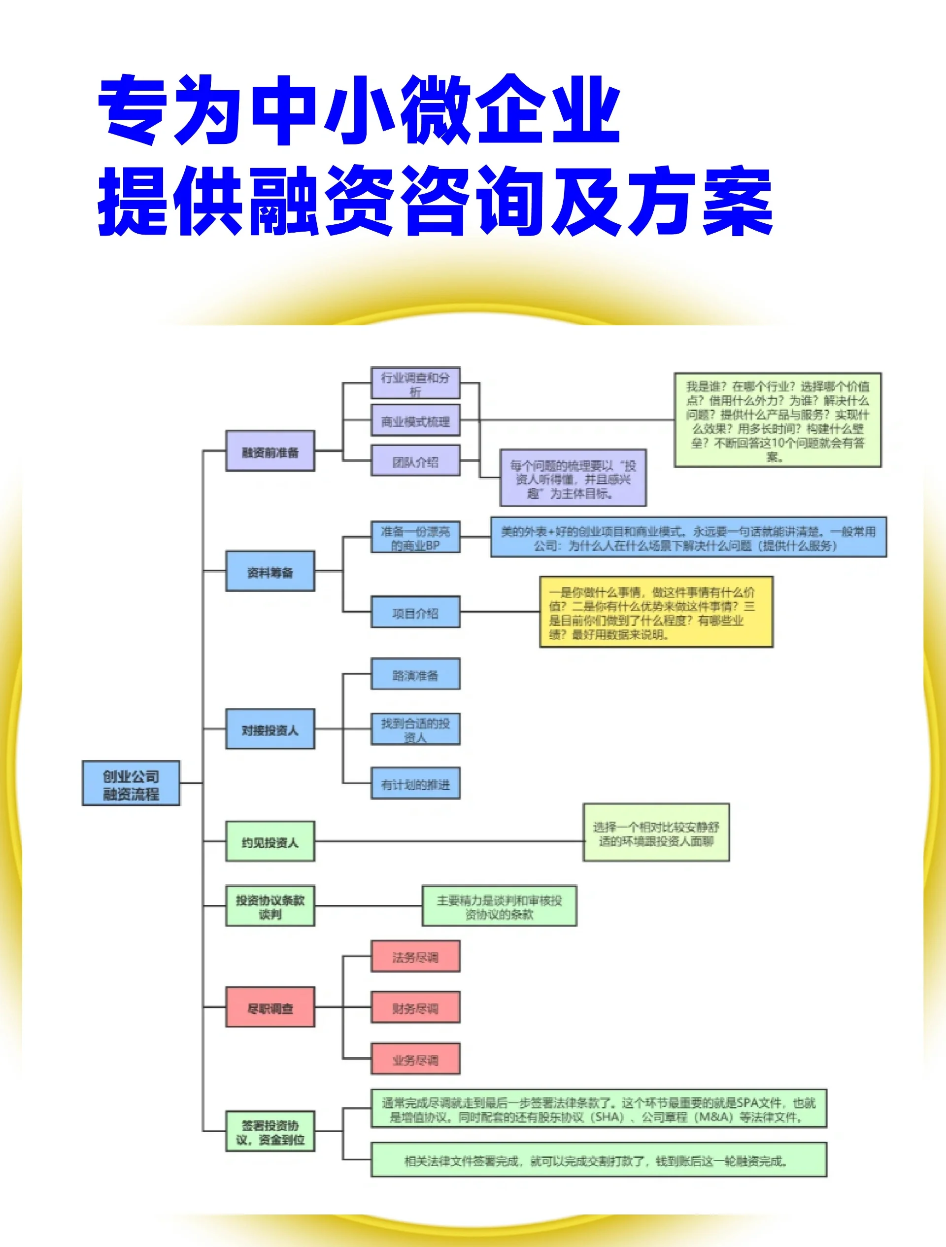 乌兰浩特市宠物企业资金管理(宠物管理机构叫什么)